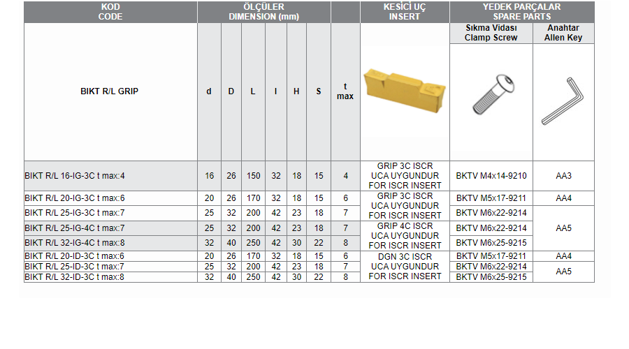 BIKT R/L GRIP (GRIP 3C-4C/ DGN 3C ISCR) DELİK İÇİ KANAL AÇMA TAKIMLARI